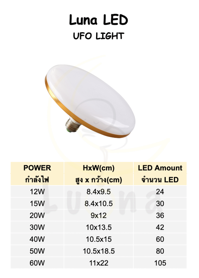 LED UFO Light - Image 7