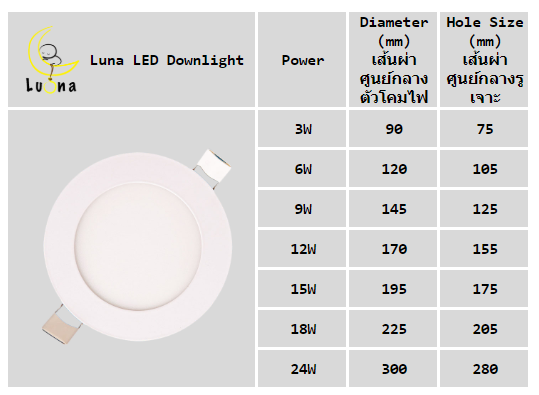 LED โคมไฟดาวน์ไลท์สี่เหลี่ยม โคมพาเนลไลท์แอลอีดี ดาวน์ไลท์ LED Panel Downlight โคมดาวไลท์ ดาวน์ไลท์ฝังฝ้า โคมไฟเพดาน หลอดไฟดาวน์ไลท์ 3W 6W 9W 12W 15W - Image 8