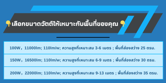 [ ประกัน 2 ปี ][ วัตต์เต็ม ] โคมไฟไฮเบย์ ทนทาน LED High Bay 100w คุณภาพดี แสงขาว daylight (แพ็ค 1 ชิ้น) รุ่น High Tower โคมสีดำ【น้ำหนัก 1.2 กิโลกรัม】ไฟโรงงาน ไฟโกดัง - Image 12