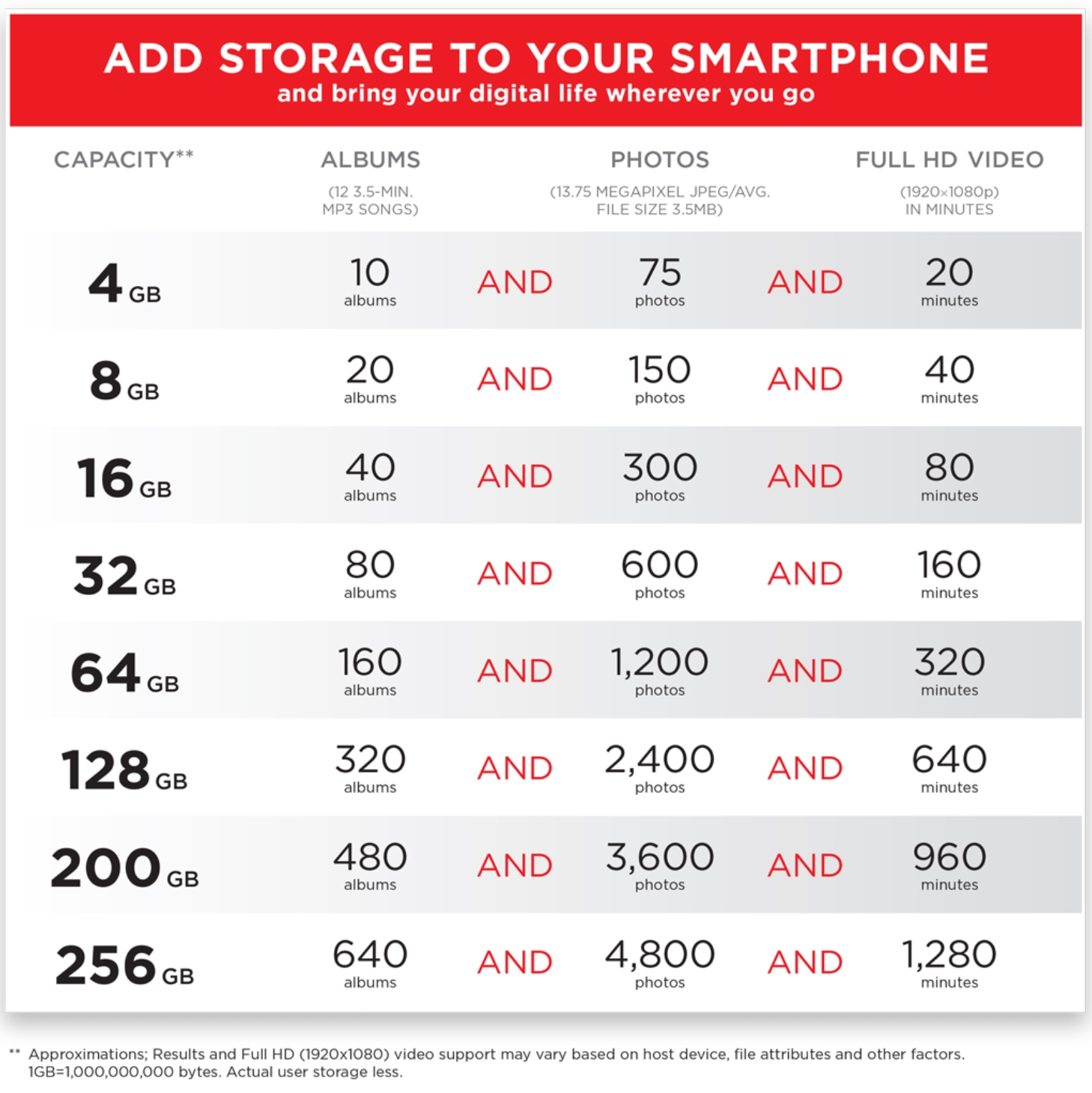 64 GB MICRO SD CARD (ไมโครเอสดีการ์ด) SANDISK EXTREME MICROSDXC CARD (SDSQXAH-064G-GN6MN) ประกันตลอดอายุการใช้งาน Capacity : 64GB Class : Class 10, U3, A2,V30,SDXC Speed Rating : Read 170MB/s, Write 80MB/s บันทึกภาพและวิดีโอได้แบบ : Full HD 1080p 4K UHD - Image 5