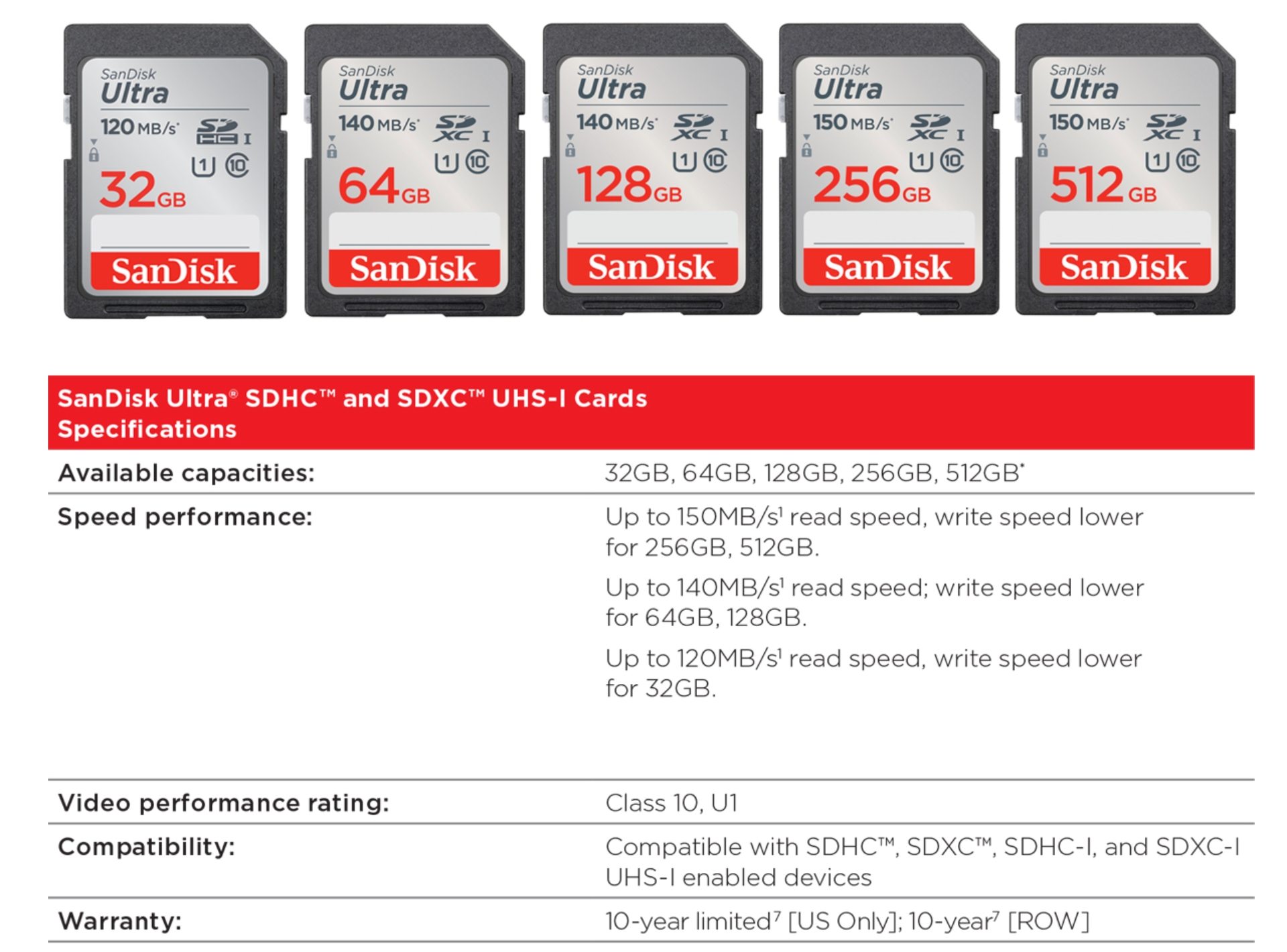 128 GB SD CARD (เอสดีการ์ด) SANDISK ULTRA SDXC UHS-I CARD (SDSDUNB-128G-GN6IN) ประกัน 10 ปี Capacity : ความจุ 128GB Class : SDXC U1 Class10 Speed Rating : Read 140MB/s ถ่ายภาพและวิดีโอ Full HD กล้องถ่ายขนาดกะทัดรัดไปจนถึงระดับกลาง การบันทึกวิดีโอ UHS-I - Image 8